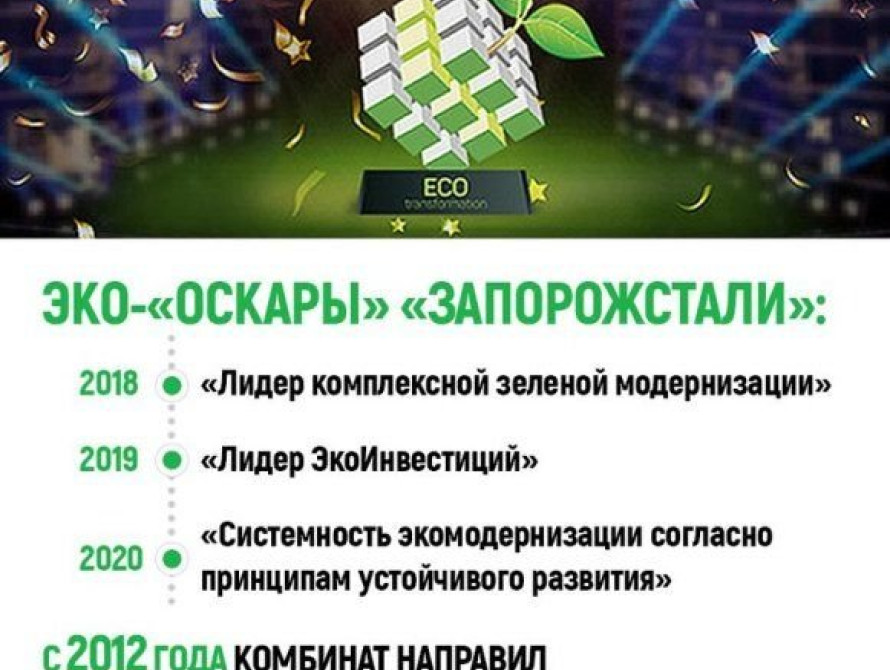 "Запорожсталь" отмечен наградой за системную экомодернизацию
