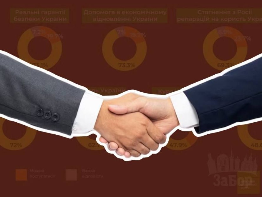 Опитування українців щодо війни