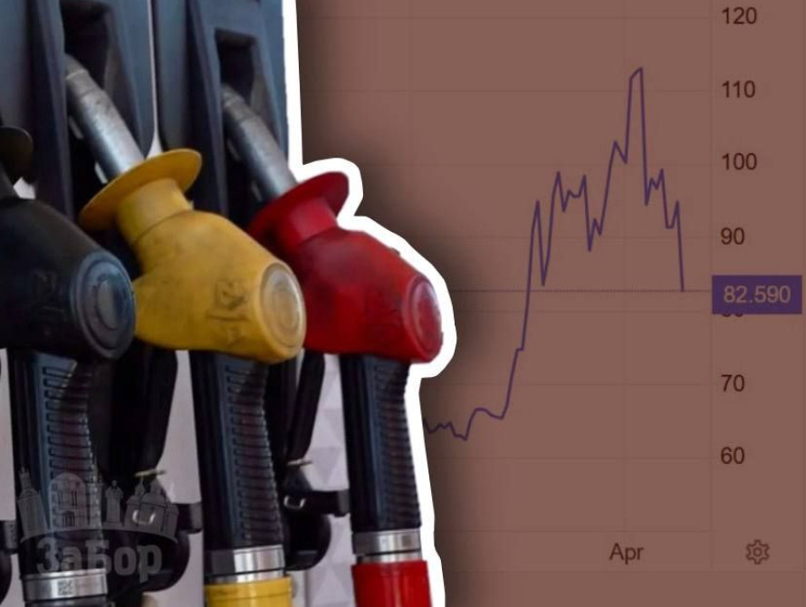 Колаж: зниження вартості нафти