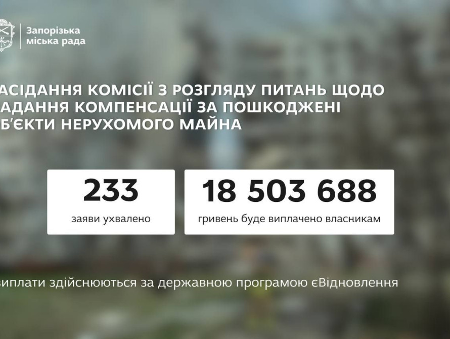 У Запоріжжі ще 233 власникам пошкодженого житла погодили грошову компенсацію на ремонт за державною програмою «єВідновлення».