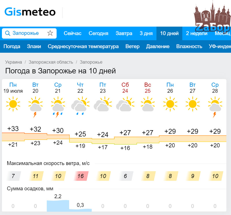 Погода край на 3 дня. Погода в Новосибирске на 10. Прогноз погоды в Новосибирске на 10 дней. Погода в Новосибирске жара погода. Прогноз на 10 дней Яндекс погода дождь.