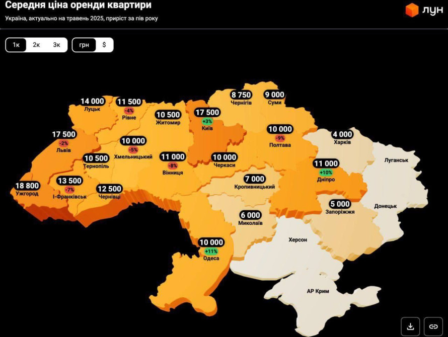 5 000 гривень за оренду: Запоріжжя серед лідерів за доступністю житла