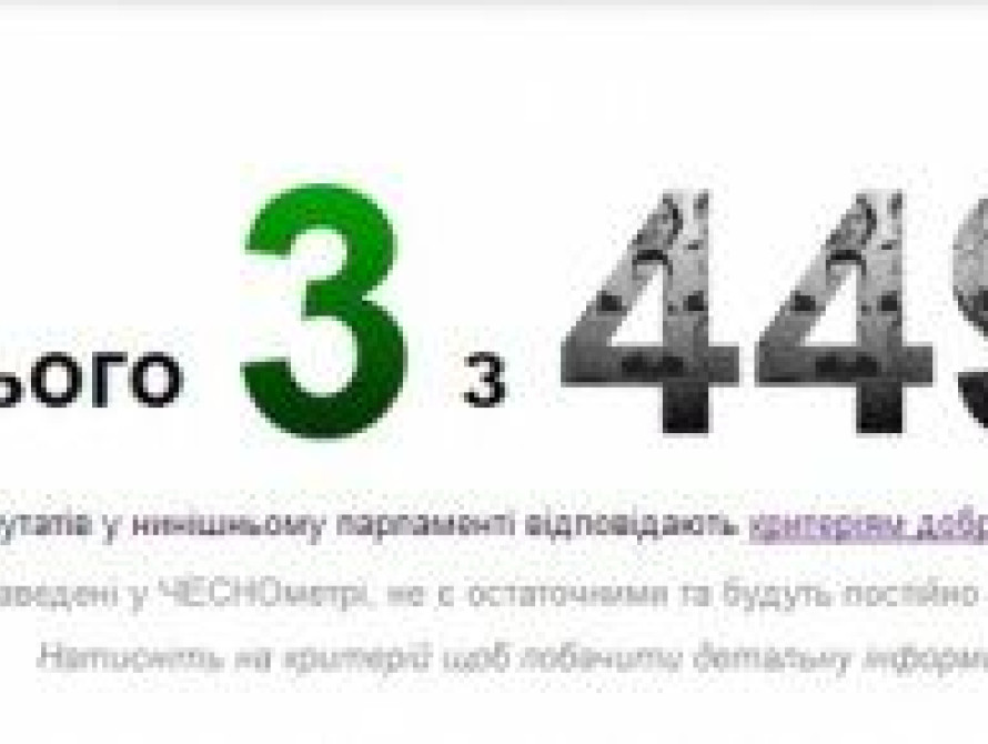 Запорожские нардепы прошли испытание "Честнометром"
