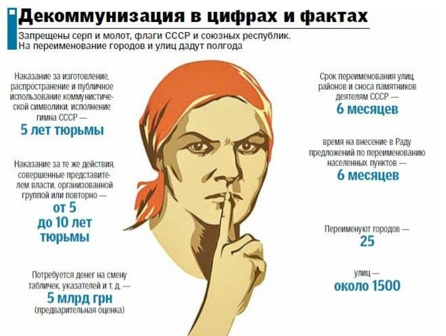 Областная власть требует переименовать в Запорожье еще 50 улиц и 1 район (Список)